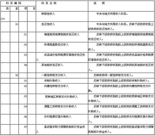 财政补助收入计入科目（财政补助收入会计科目）-图2