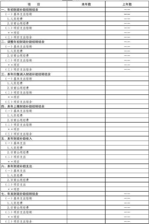 财政补助收入计入科目（财政补助收入会计科目）-图3