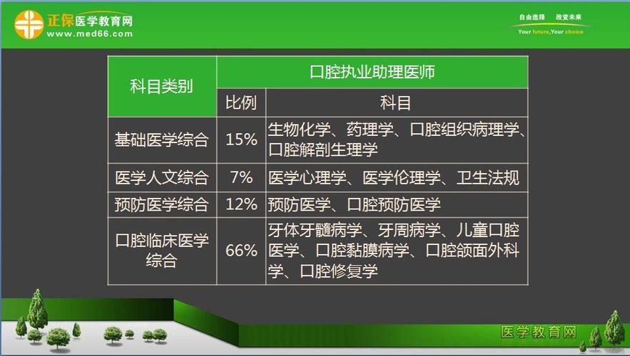 口腔医师收入（口腔医师收入排名）-图2