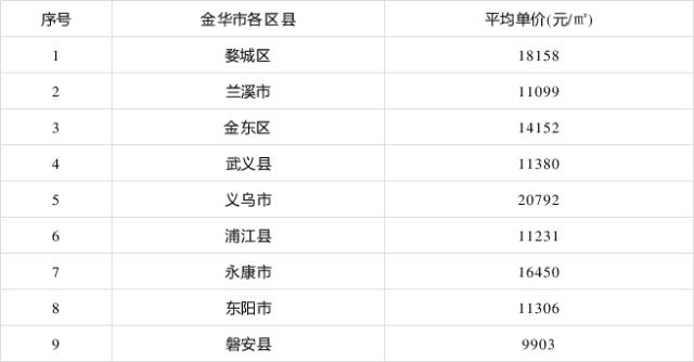 金华上班收入（金华普遍工资）-图1