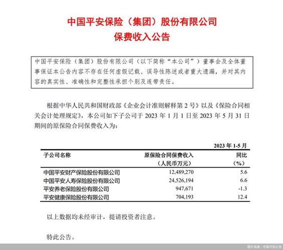 平安总行收入（平安总行收入怎么样）-图1