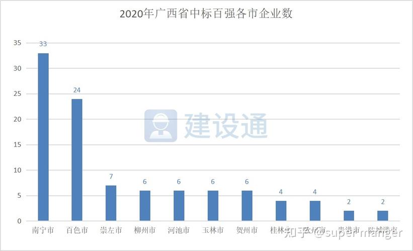 南宁收入（南宁收入中位数）-图2