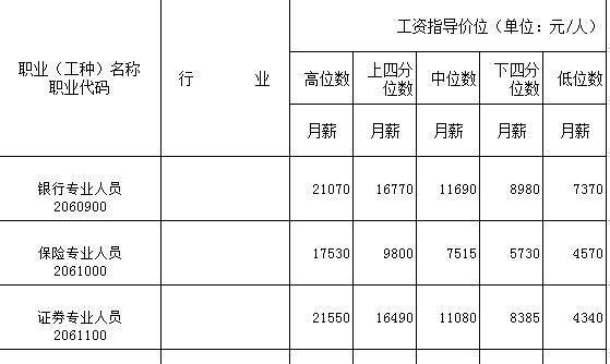 南宁收入（南宁收入中位数）-图3