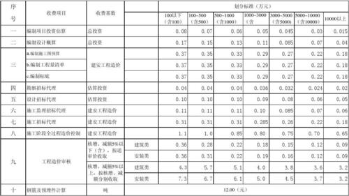 工程造价年收入（工程造价收入如何）-图3