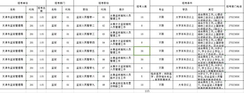 公务员狱警收入（公务员狱警收入多少）-图1