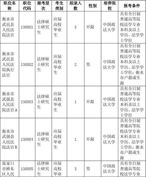 政法干警收入（政法干警收入多少）-图1