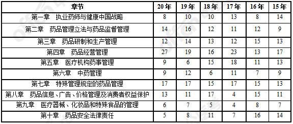 美国临床药师收入（美国临床药师的社会地位）-图1