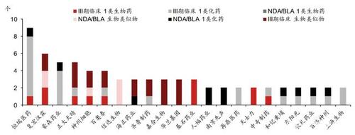 美国临床药师收入（美国临床药师的社会地位）-图2