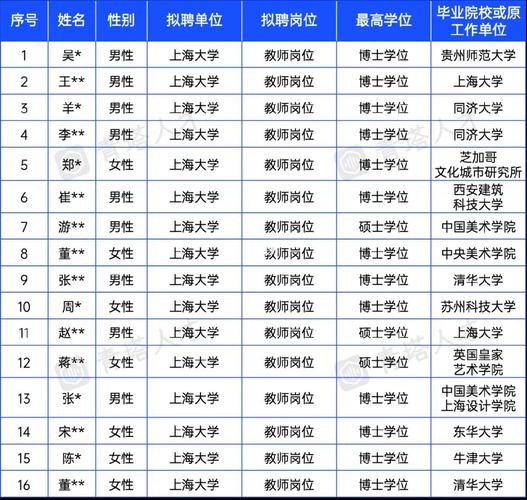 上海大学老师收入（上海大学老师月薪多少）-图2