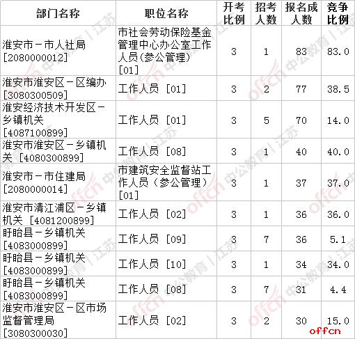 淮安城管参公收入（淮安城管参公收入多少）-图1