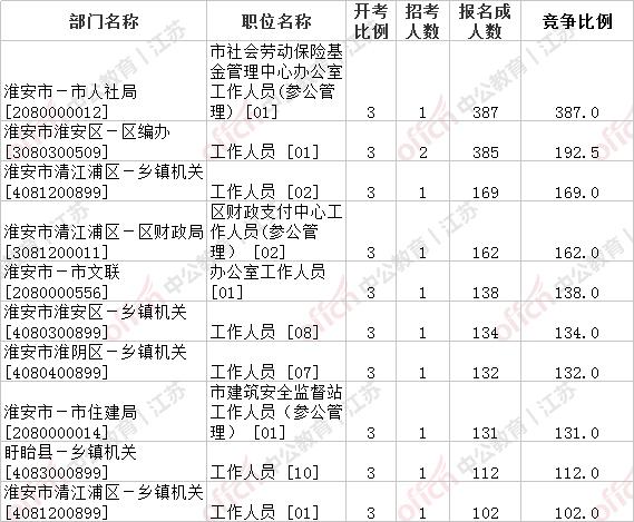 淮安城管参公收入（淮安城管参公收入多少）-图2