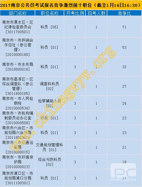 淮安城管参公收入（淮安城管参公收入多少）-图3