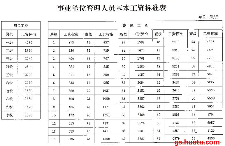 事业单位的收入有（事业编的收入）-图1