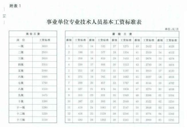 事业单位的收入有（事业编的收入）-图3