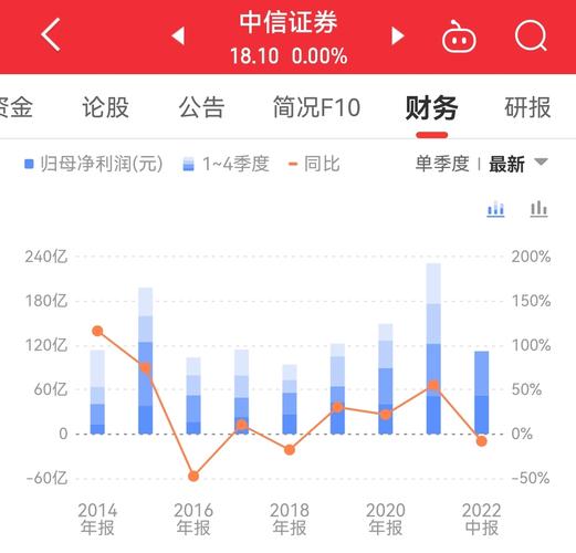 中信证券技术中心收入（中信证券总部技术开发收入）-图3