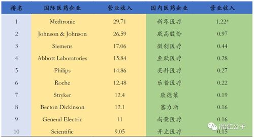 国外医学检验收入（国外医学检验收入怎么样）-图2