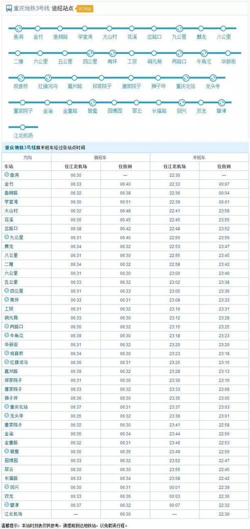 重庆地铁公司收入（重庆地铁工资全国倒数第二）-图1