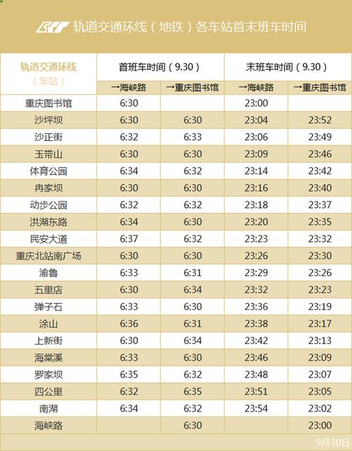 重庆地铁公司收入（重庆地铁工资全国倒数第二）-图3