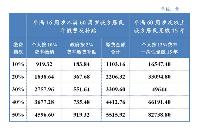 成都月收入1万（成都月收入1万算什么水平2023年）-图3