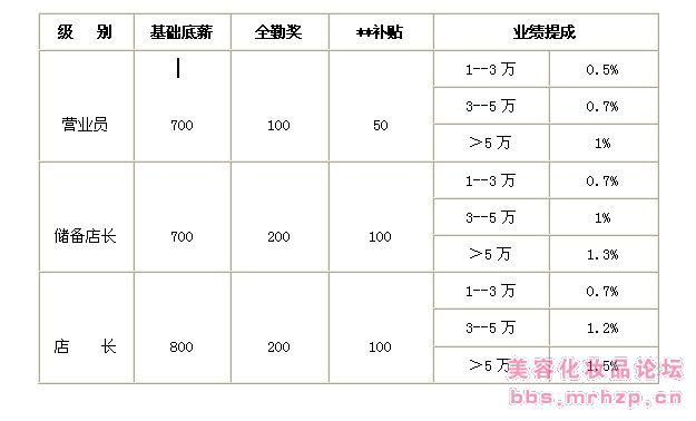 完美店月收入（完美店铺）-图1