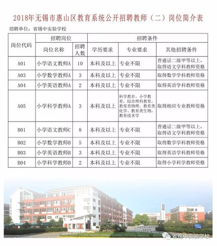 无锡小学教师收入（无锡小学在编教师工资）-图3