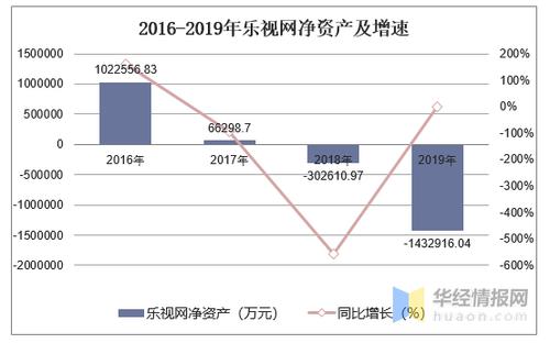 乐视收入（乐视收入盈利）-图1