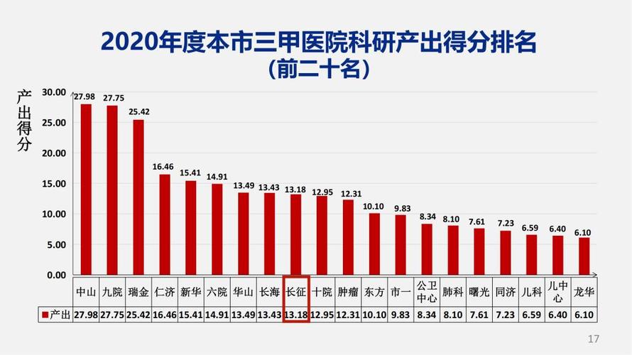 骨科主治医生收入（三甲医院骨科主治一年收入）-图1