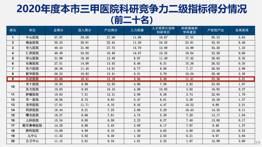 骨科主治医生收入（三甲医院骨科主治一年收入）-图3