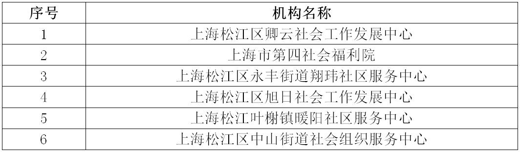 松江社工收入（松江社工收入多少）-图1