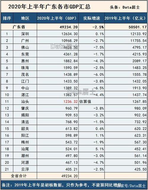 中山各镇收入（中山各镇2020年gdp）-图1