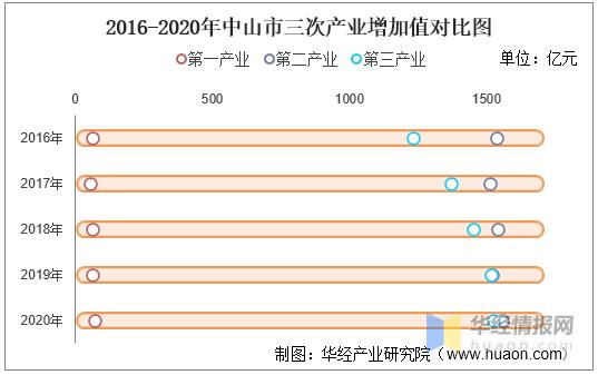 中山各镇收入（中山各镇2020年gdp）-图2