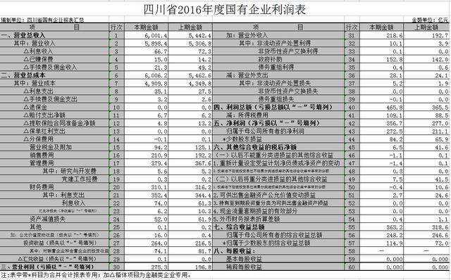 成都国企收入（成都市国有企业工资总额）-图3