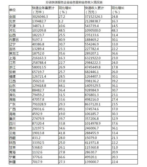 邮政县城收入（邮政县城收入多少钱）-图1