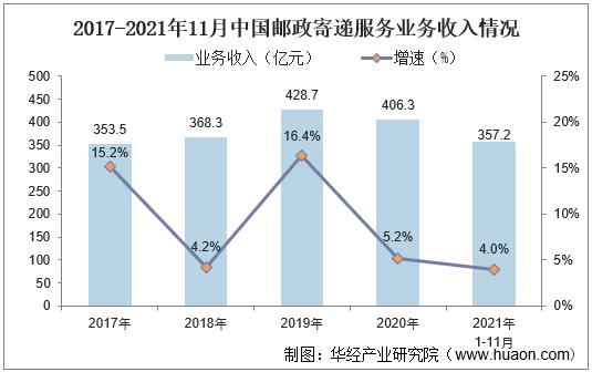 邮政县城收入（邮政县城收入多少钱）-图2