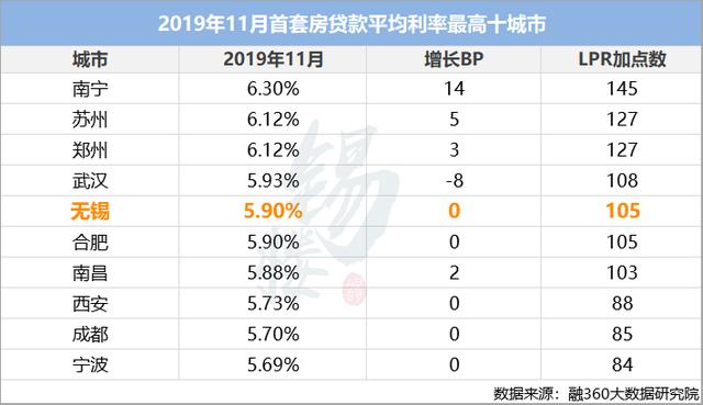 无锡房产中介收入（无锡房产中介收入多少）-图2