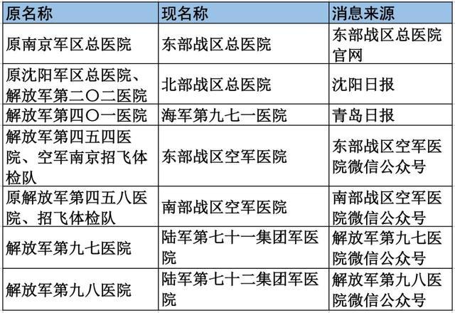 军医院收入（军医院是什么级别）-图3