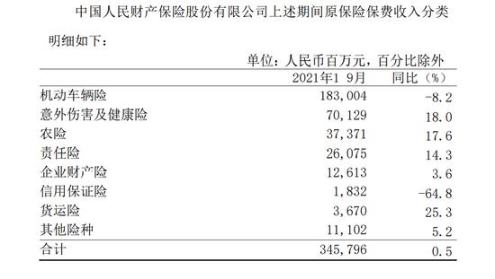 人保农险部收入（人保财险农险部待遇）-图3