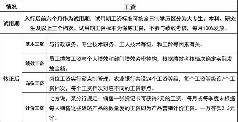 广州农行工资收入（广州农行工资收入标准）-图1