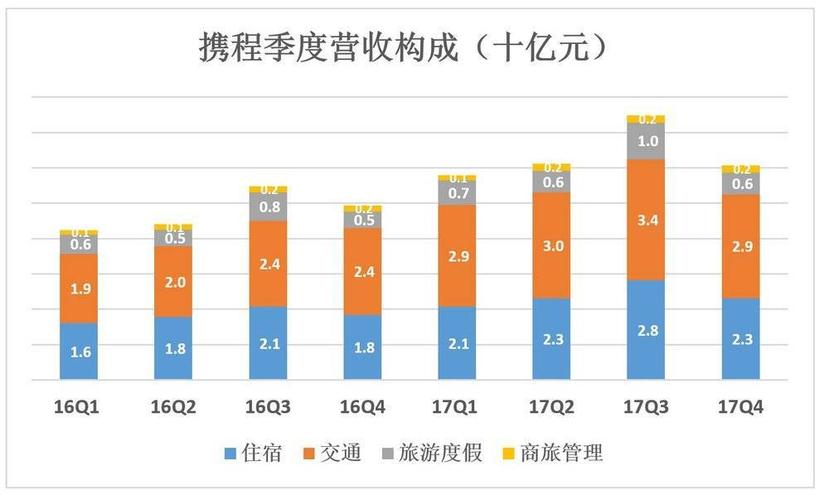 携程保险收入（携程保险收入怎么算）-图1