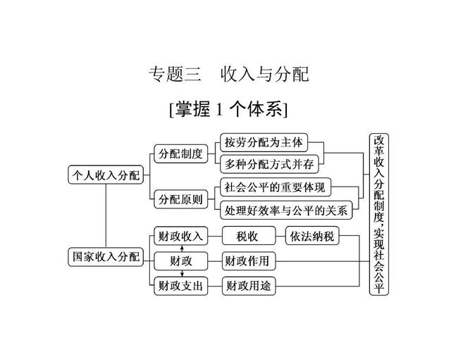 收入与分配知识框架（收入与分配的思维导图）-图2