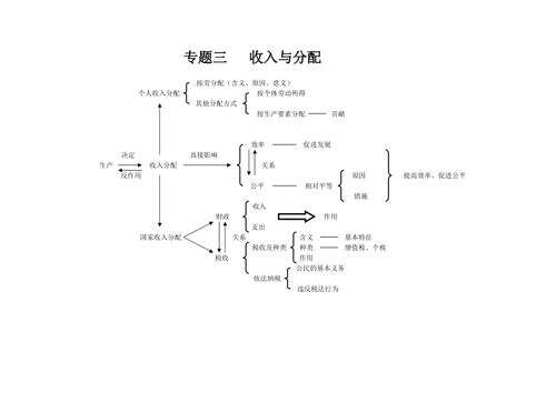 收入与分配知识框架（收入与分配的思维导图）-图3