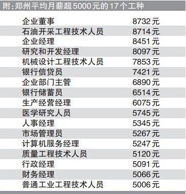 17郑州高中老师收入（郑州高中老师平均工资）-图1