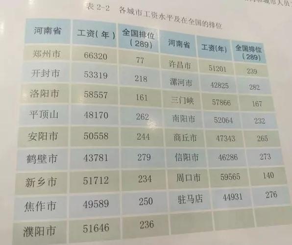 17郑州高中老师收入（郑州高中老师平均工资）-图3