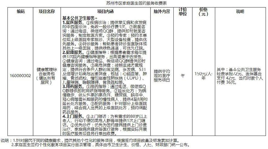 苏州医生收入待遇（苏州医生收入待遇如何）-图1