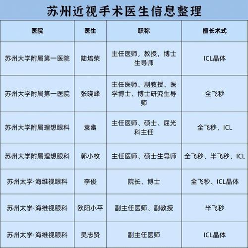 苏州医生收入待遇（苏州医生收入待遇如何）-图2