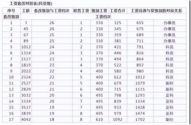 教务处科员收入（高校教务科员工资）-图2