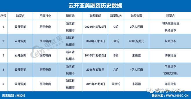 云开亚美收入（浙江云开亚美招聘）-图2