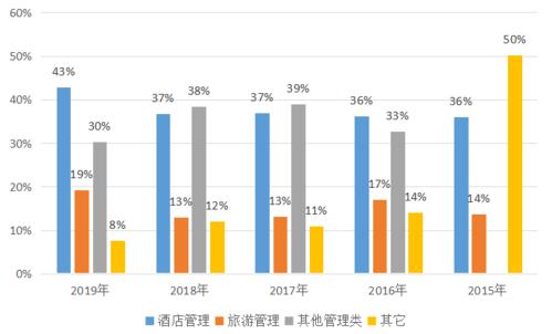 酒店副总收入（一个酒店副总经理收入）-图1