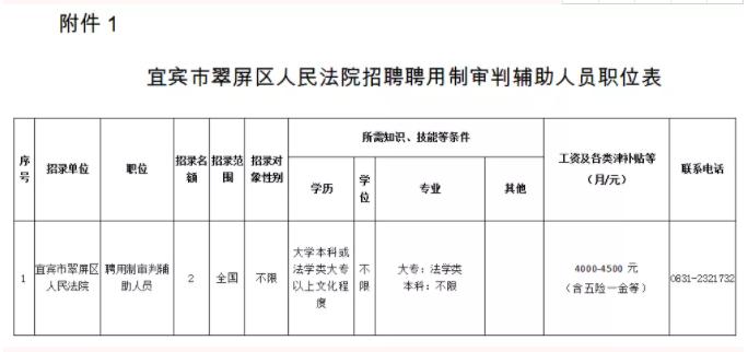 翠屏区编外收入（翠屏区事业编待遇）-图1