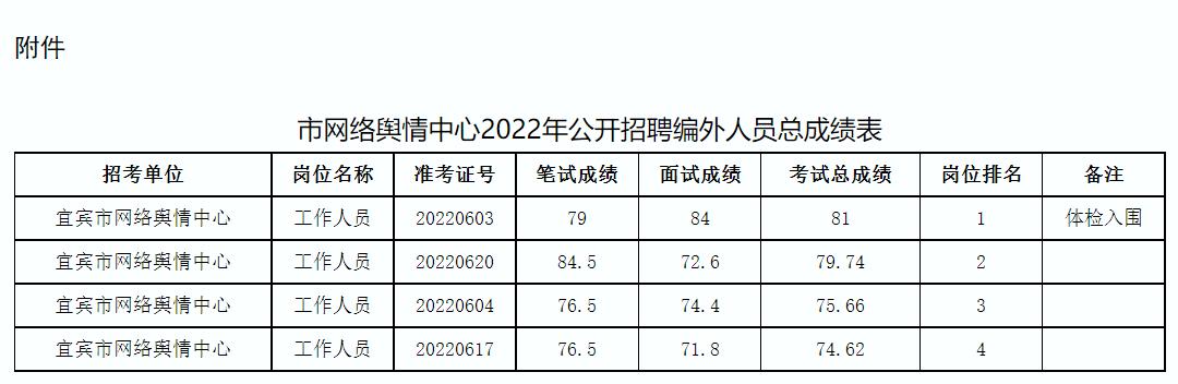 翠屏区编外收入（翠屏区事业编待遇）-图2